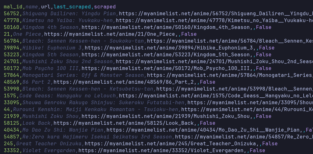 MyAnimeList Web Scraper